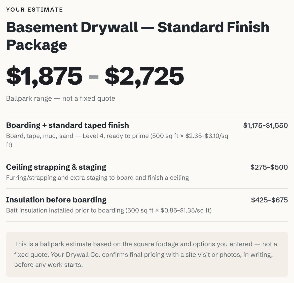 The calculator's itemised result: a Basement Drywall Standard Finish Package quoted at $1,875 to $2,725, broken into boarding and taped finish at 500 square feet times $2.35 to $3.10 per square foot, ceiling strapping, and insulation.